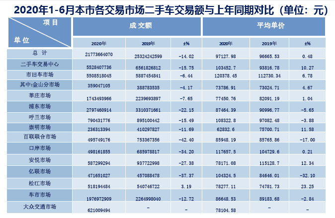 新澳门王中王100%期期中,全面实施分析数据_终极版2.996