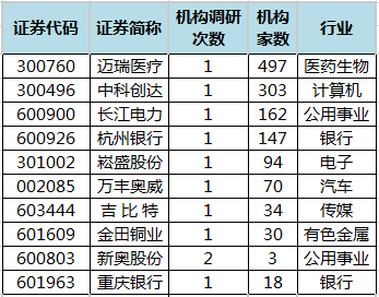 新奥资料免费精准2024生肖表,精密路径解析解答解释_卡牌版57.229