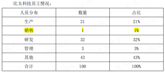 天备二八 第7页