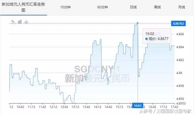 多维度视角下的观点碰撞，11月4日新币人民币最新汇率解析