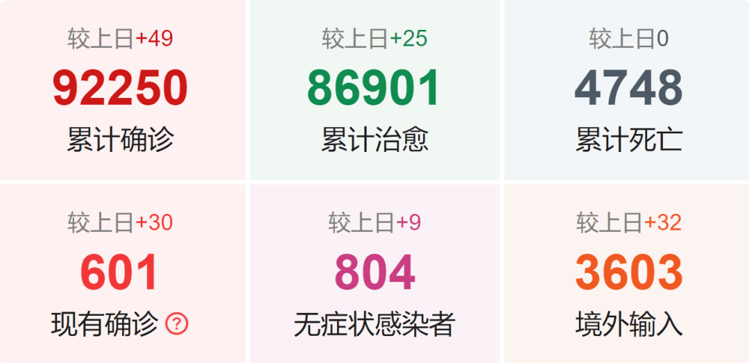 11月4日新冠病毒全国最新动态观察与分析报告