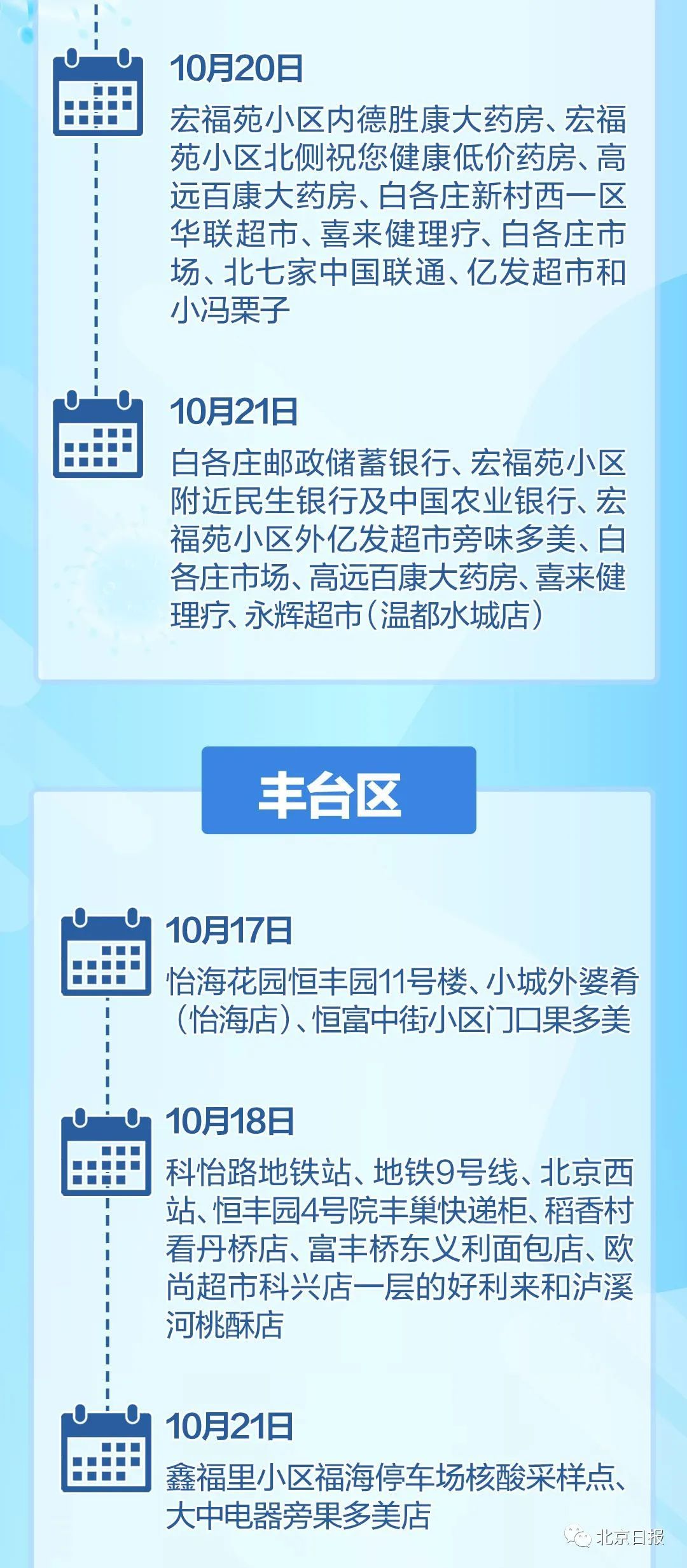 北京疫情最新动态，11月4日至15日疫情情况分析与应对策略指南（初/进阶用户必读）