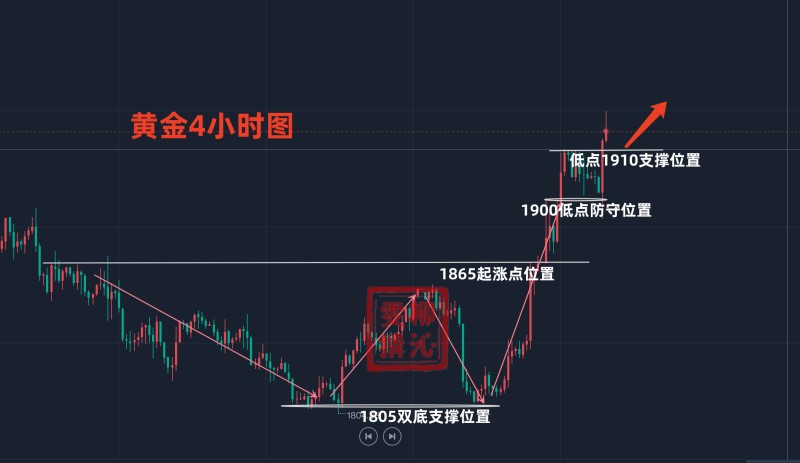 澳门最精准免费资料,最新趋势解答解释方案_极限版62.91