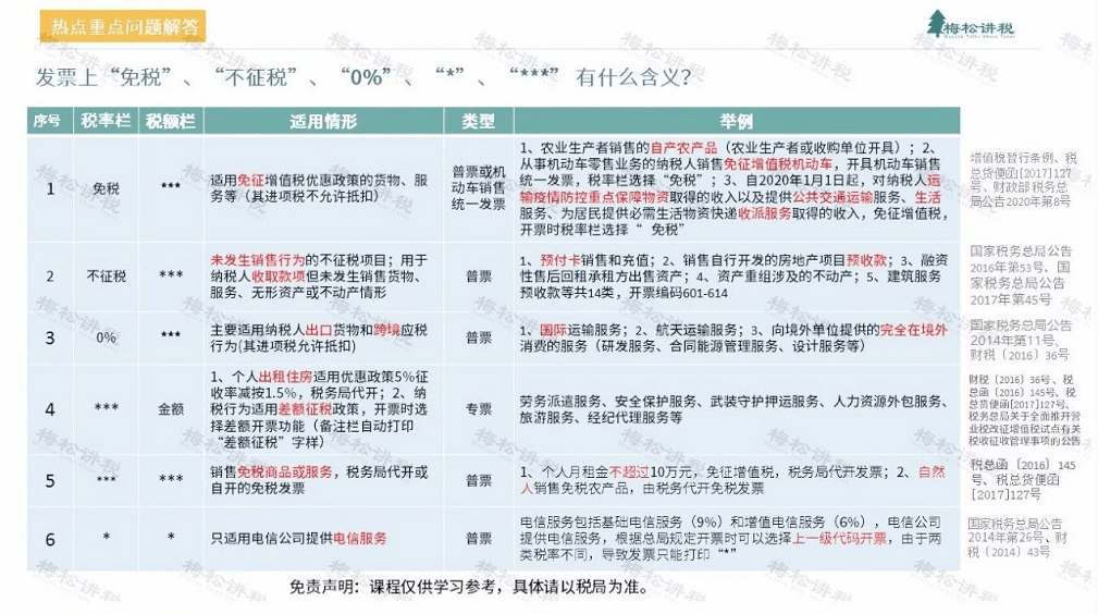 管家婆一票一码资料,素养解答解释落实_独立集42.32