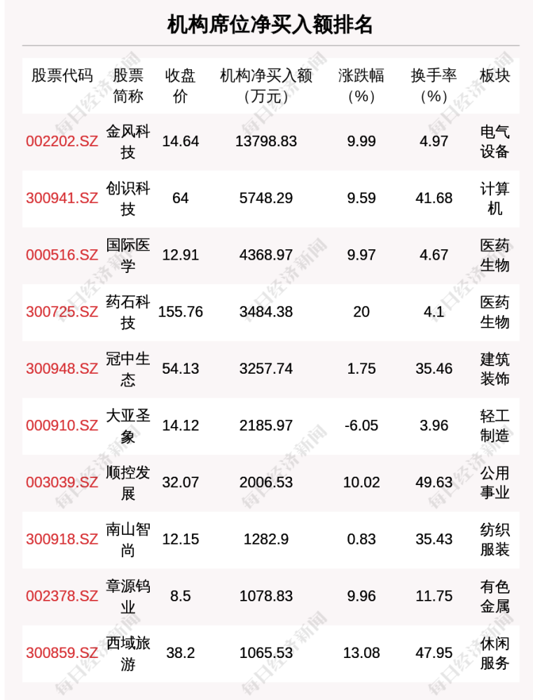 11月4日金风科技股票最新动态及深度解析，与竞品对比展现优势