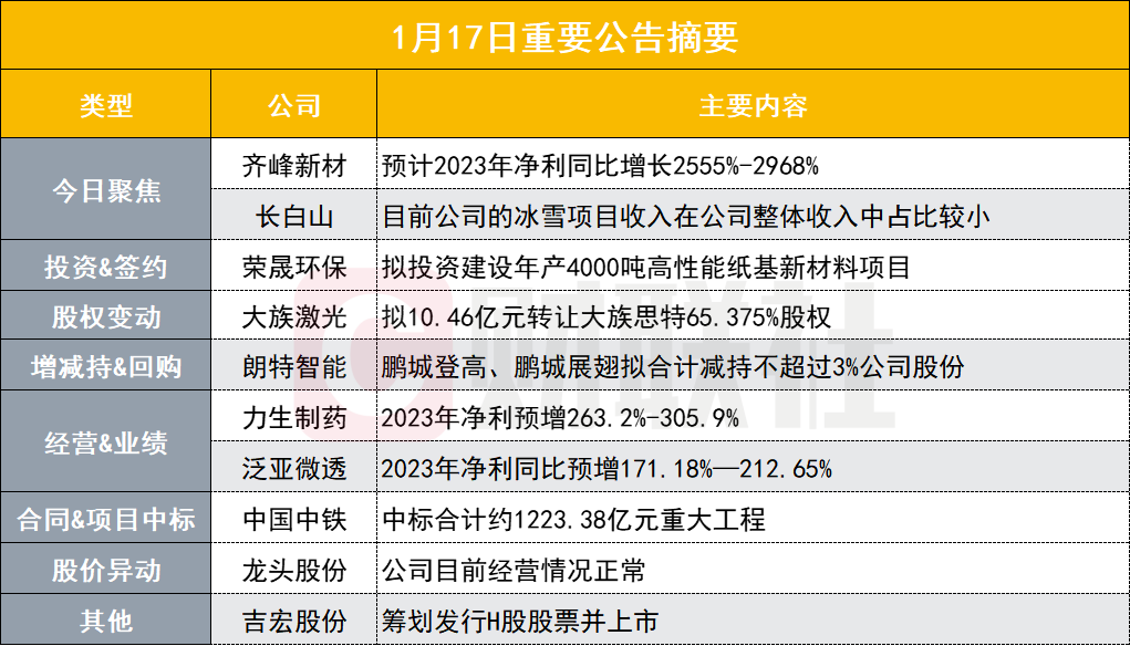 2023年澳门正版资料免费公开,完整机制解析_储蓄集78.403