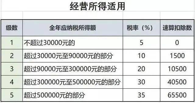 重磅更新！劳务报酬最新个人所得税税率表出炉，智能科技重塑税务体验，引领未来生活新篇章！