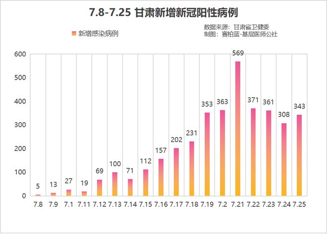 11月4日最新感染人数统计及获取指南，准确分析与解读数据的方法