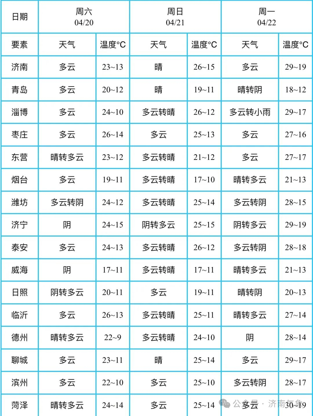 章丘市最新天气情况报告（XXXX年11月4日）