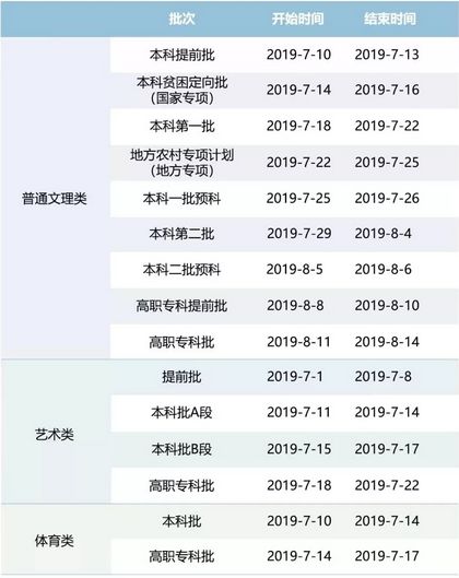 最新高考录取公布及查询步骤指南（初学者与进阶用户适用）解读高考录取新动态