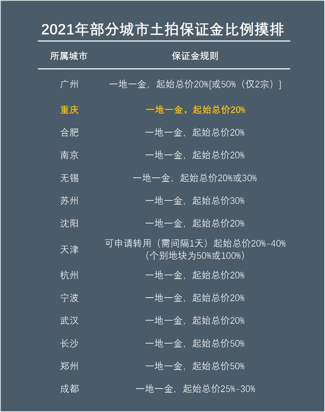 中山市土地拍卖最新动态解析，11月5日篇深度报道