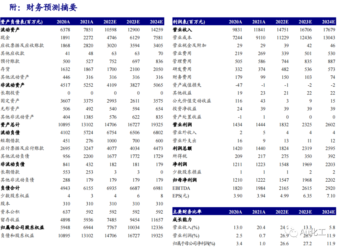 2024新澳最精准资料,绘制解答解释落实_特殊版11.173