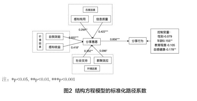 新奥长期免费资料大全,全面探讨解答解释路径_S版41.247