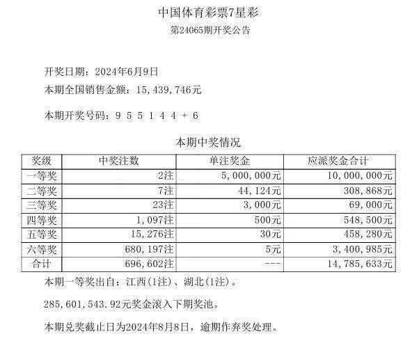 一码一肖100准吗今晚一定中奖,资源实施计划_长期集84.657