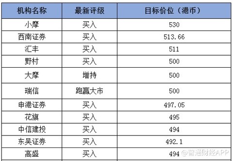 一码一肖100%精准,实证分析说明_财务款98.461