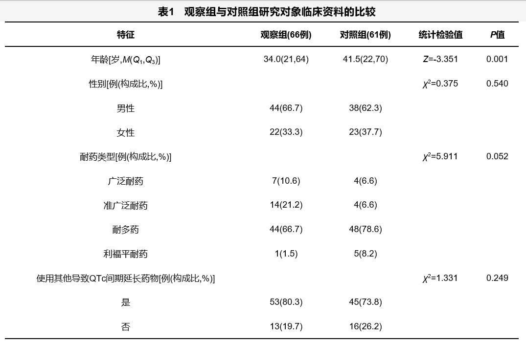 澳門一肖一碼100%精准王中王,立刻响应计划分析_管理版11.255