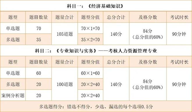 2024澳门今天晚上开什么生肖啊,课程解答解释落实_快捷集35.451