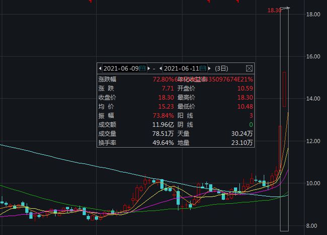 揭秘建设股票最新动态，11月6日消息背后的股市日常故事