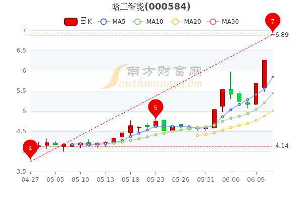 哈工智能股票最新动态及市场走势深度解析，未来展望与最新消息（11月6日）