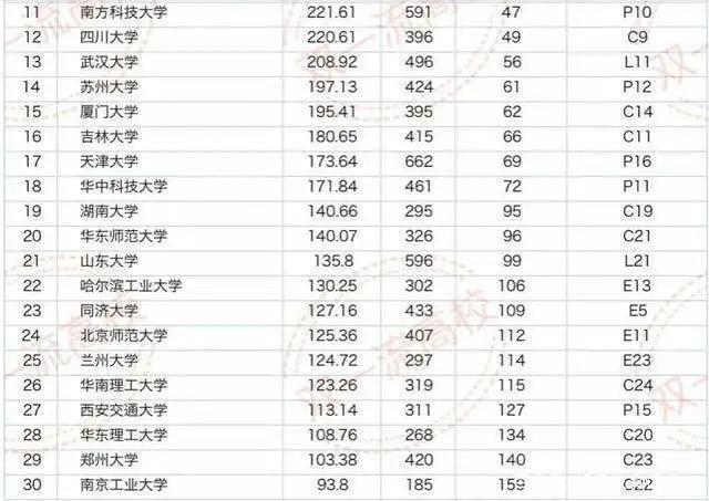 揭秘最新大学科研实力排名背后的科技新星，全新高科技产品体验之旅