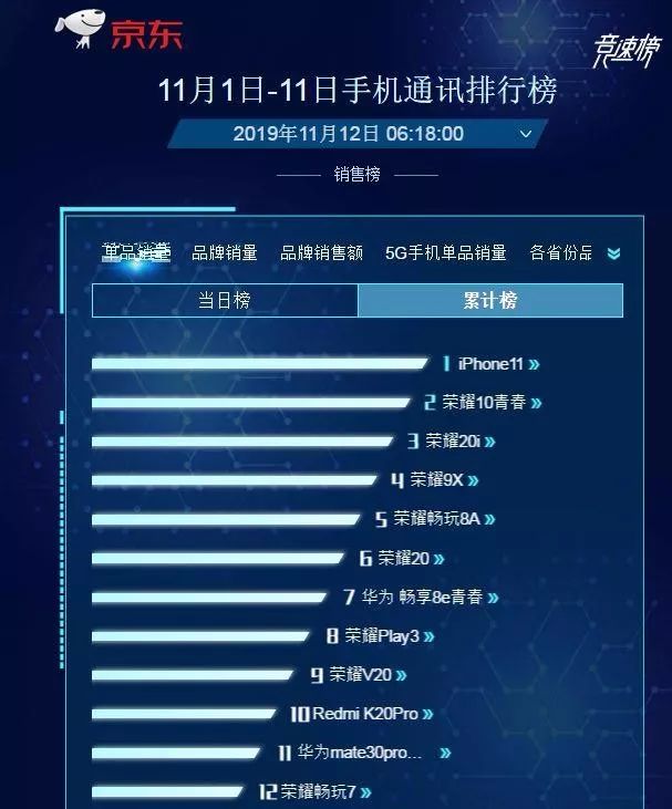 11月6日热门手机排行榜揭秘，谁是最强者？