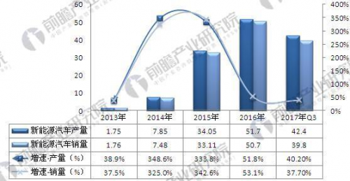 11月7日能源最新动态，聚焦新能源发展趋势下的机遇与挑战