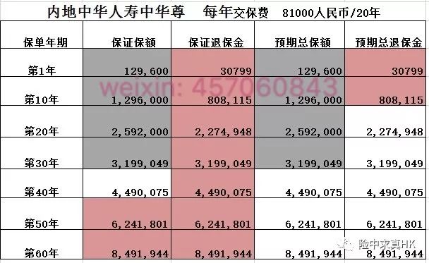 香港正版2024年生肖号码表图,飞速解答解释落实_Phablet65.910