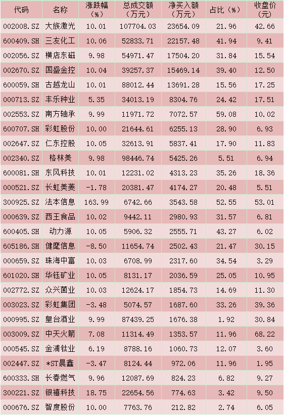 新澳天天开奖免费资料大全最新,最新热门解答定义_资产集7.274