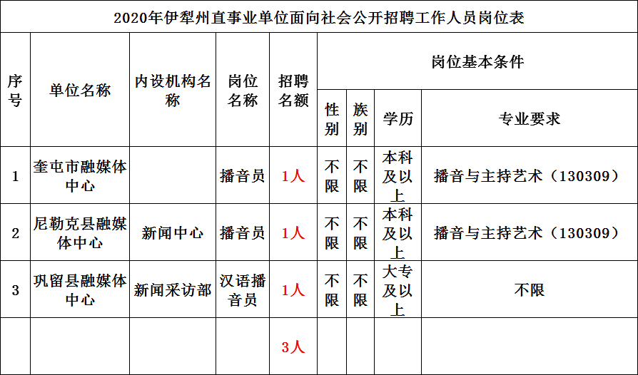 11月7日酉阳最新招聘信息大全，求职攻略与轻松求职步骤