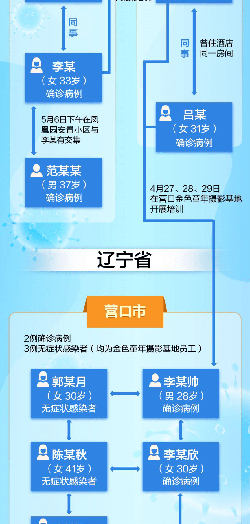 合肥疫情最新通告解读与应对指南（11月7日更新版）