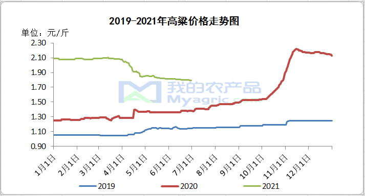 最新高粱价格行情走势深度解析，市场变化与未来趋势预测