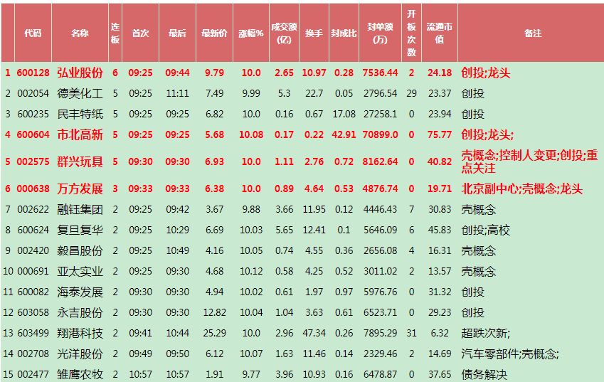 香港正挂挂牌图今天,权威解答解释落实_Lite75.555