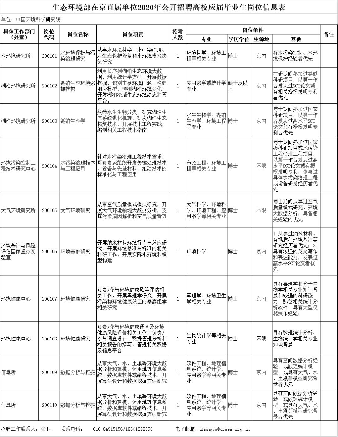 黄骅市最新科技岗位招聘启幕，引领智能生活新篇章