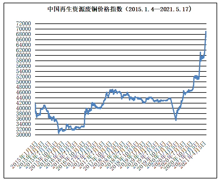 最新资讯，11月8日天落鸟价格及图片概览