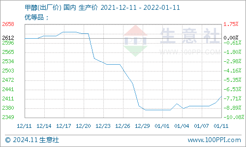 全国甲醇最新价格行情深度解析与介绍，11月8日最新资讯