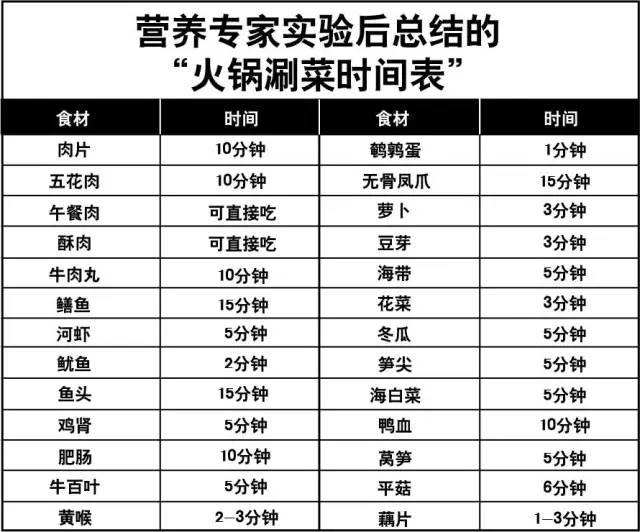 历史上的11月10日火锅涮菜最新趋势与深度食材体验解析