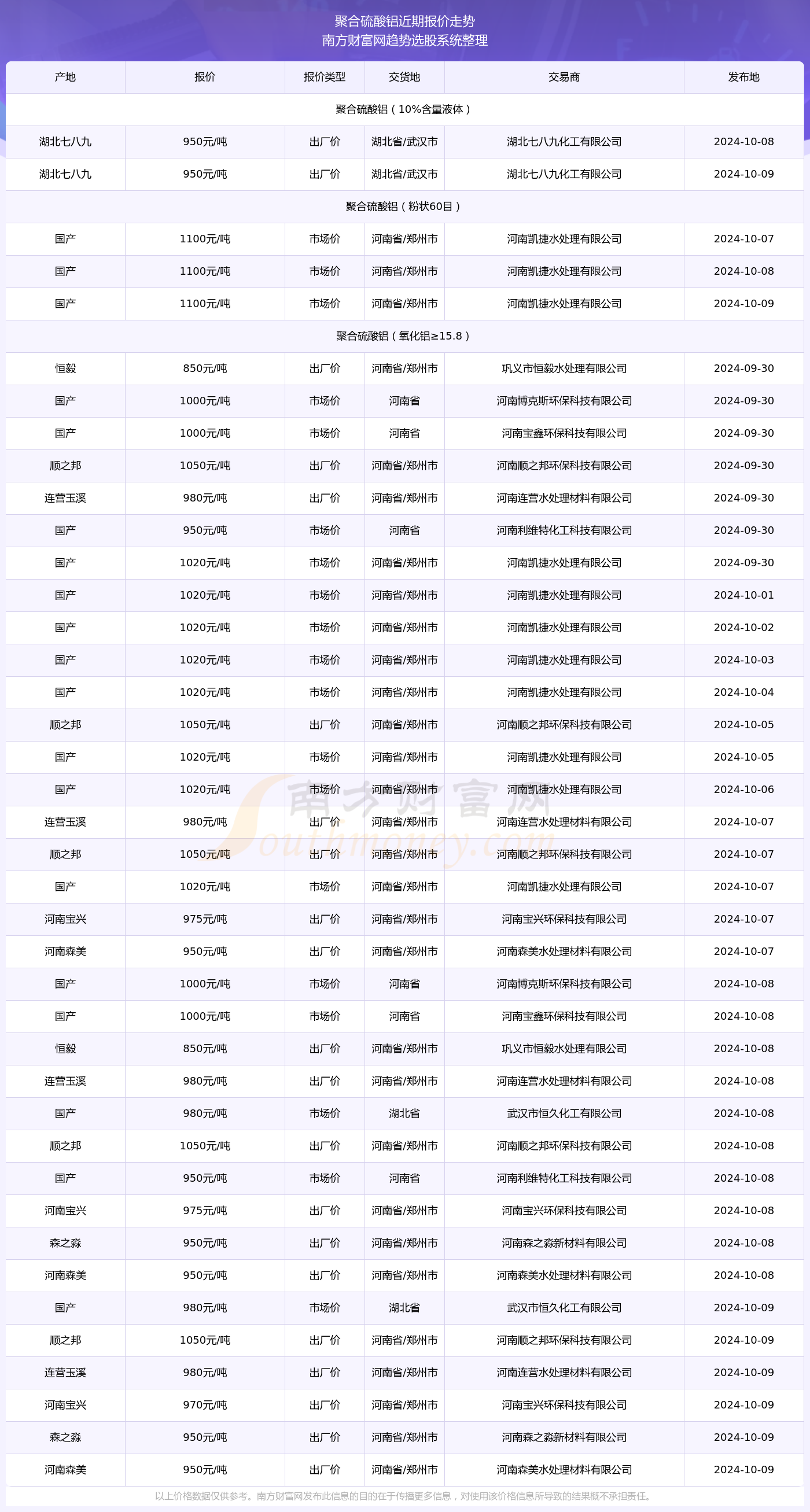 2024年11月10日PST最新科技趋势展望