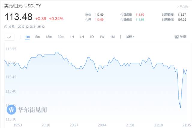 往年11月10日非农数据与解读，经济风云下的博弈战