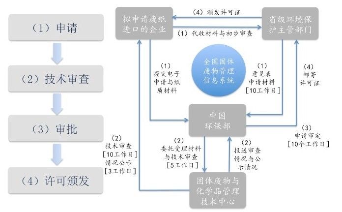 新澳资彩长期免费资料港传真,安全性策略解析_环境版XHN243.94