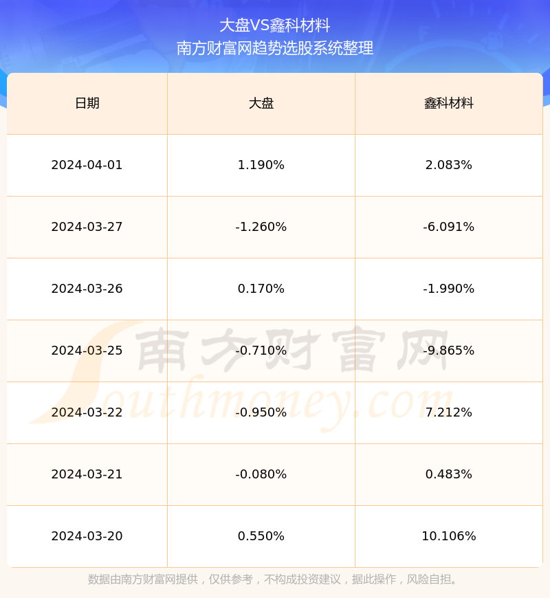 鑫科材料最新动态，变化中的学习之旅，自信与成就感的源泉