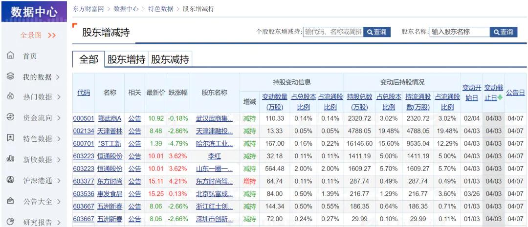 管家婆一票一码100正确今天,数据资料解释落实_调整版HRD963.29