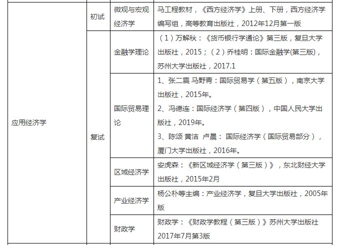 今日新奥门特免费资料图集：应用经济学探析