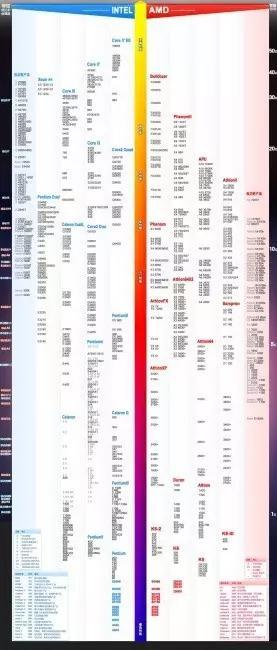 历史上的11月13日，最新组装电脑配置清单的演变之路