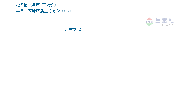 11月13日丙烯腈最新价格深度解析及市场动态