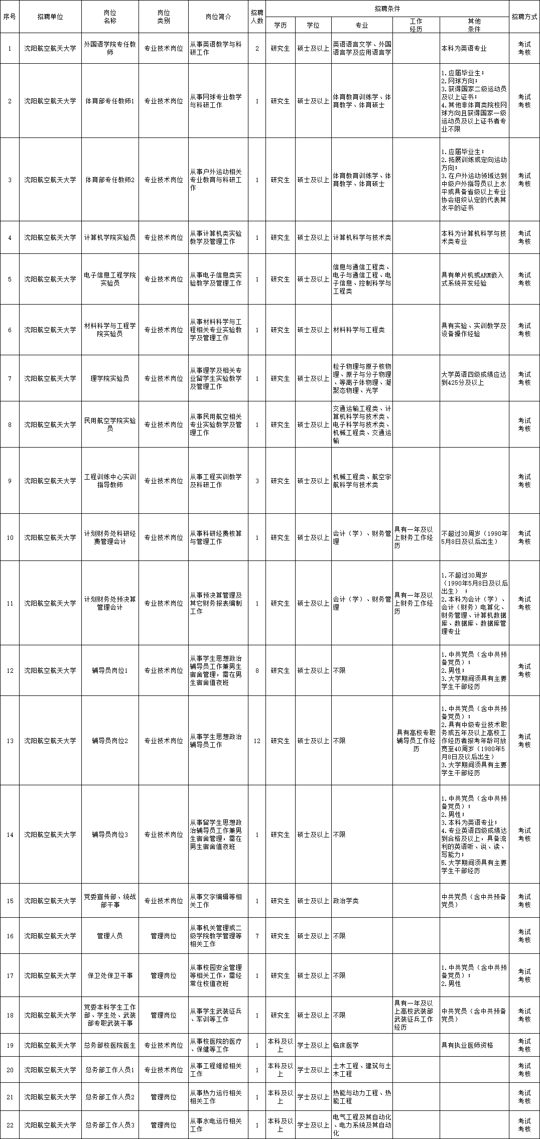 历史上的11月13日徐州最新招聘与美景探寻，自然与职业的邂逅