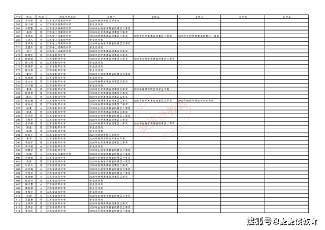 新闻中心 第361页