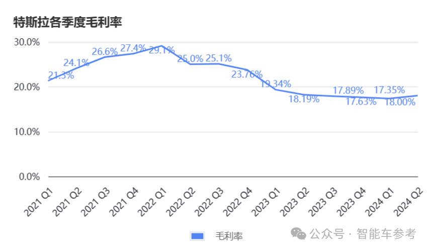 特斯拉市值一夜缩水4962亿，全面评估计划：MIV68.746酷炫版