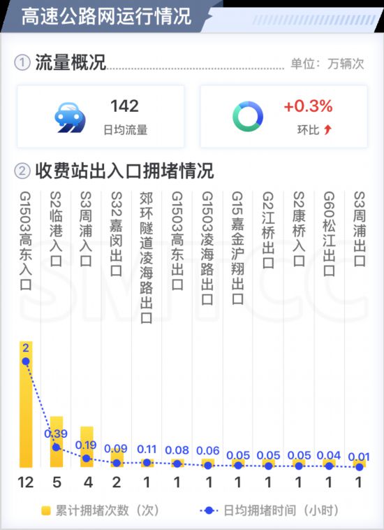 2024年上海出租车司机大招募，探寻自然美景的内心宁静之旅