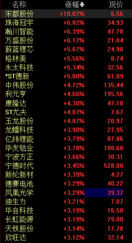 历史上的11月14日，科技与文化交融下的节奏蛋之旅