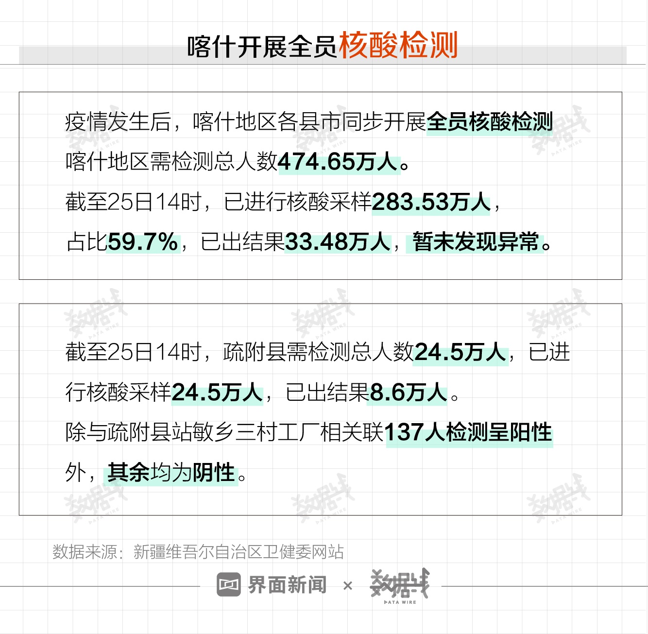 精准一码一肖：实地数据检验_QTE17.952高清版